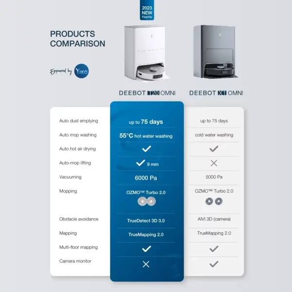comparing Robot vacuum cleaner ecovacs deebot t20 omni dan deebot x1 omni