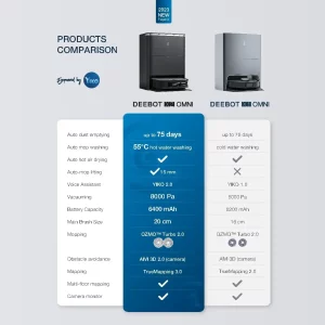 comparing robot vacuum cleaner ecovacs deebot x2 omni